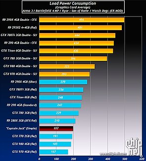 AMD Fiji – angebliche Stromverbrauchsmessungen